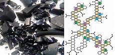 Petroleum Additives