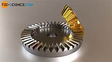 Pinion Gears