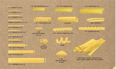 Pipe Rigate