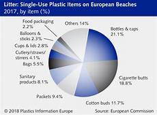 PlasticProducts