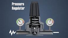 Pneumatic Cylinders