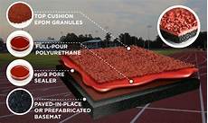 Polyurethane Rubber