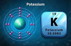 Potash Fertilizer