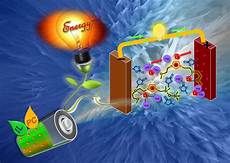 Rechargeable-Batteries