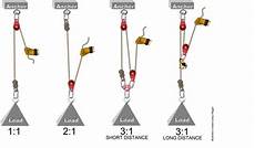 Rope machine
