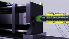 Rotary Injection Moulding Machine