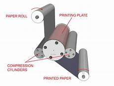 Rotogravure Printing Machine
