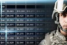 Salary Calculator