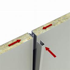 Sandwich Panels