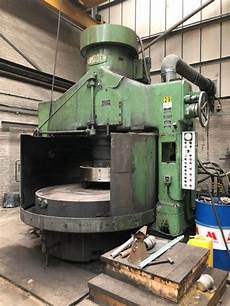 Shearing machines