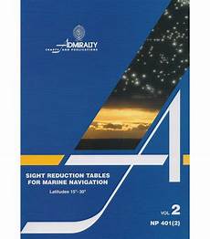Size Reduction Equipment