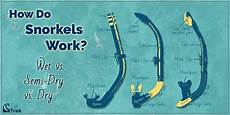 Snorkels