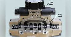 Solenoid Valves