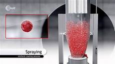 Spray Drying