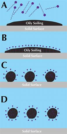 Surface Cleaning Chemicals