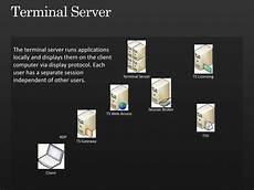 Terminal Server