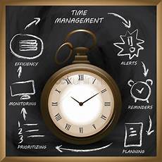 Time Management