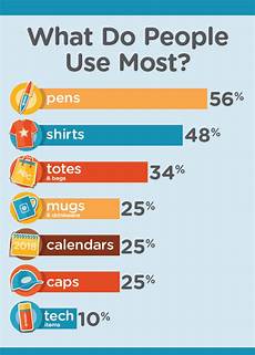Towels Promotional Products
