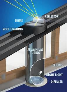 Tubular Steel Products