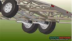Utility Steels