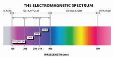 Uv Meter