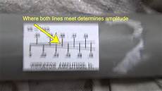 Vibrating Screen