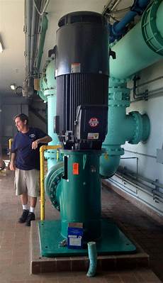 Water Pumps
