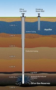 Water Treatment Chemicals
