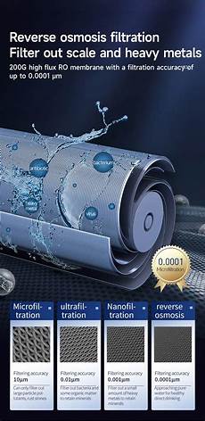 WaterTreatmentAppliances