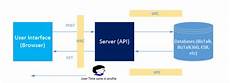 Web Applications