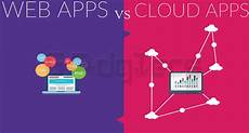 Web Applications