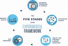 Website Optimization