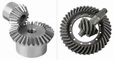 Worm Gears