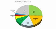 Yellow Corn Exporter